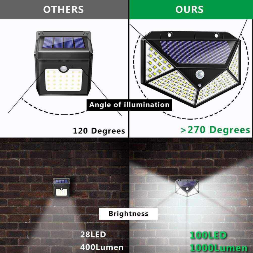Solar Motion Sensor Wall Light for Outdoor Use